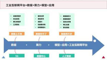 南京市夜鹭云人工智能科技史杰松优秀案例分享《工业互联网