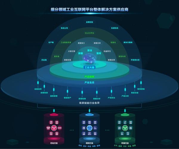 工业互联网