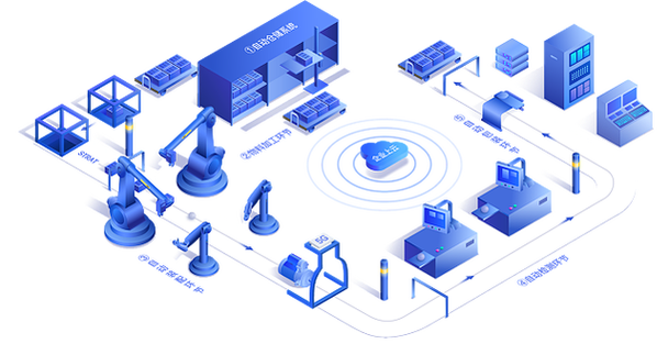 应用和服务:工业互联网的最终目的是为工业企业提供各种应用和服务,以