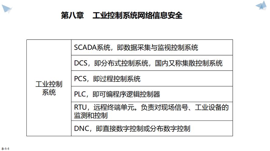 工业互联网与智能制造全景规划:一文讲透中国制造数字化转型路线图