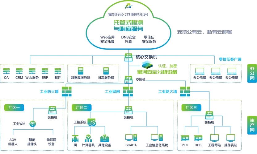 中新赛克工业互联网安全整体解决方案