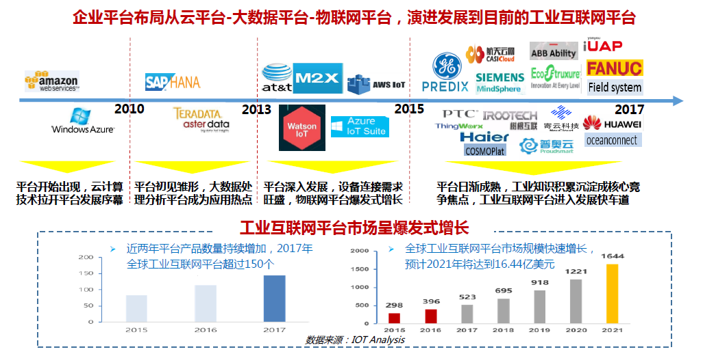 忽米网:工业互联网新型技术在工业企业中的探索与实践