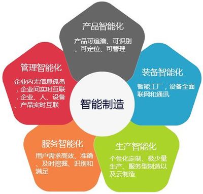 乾元坤和:从风险投资角度看中国没有一家工业互联网公司?