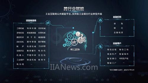 树根互联:工业互联网助力中国制造业换道超车