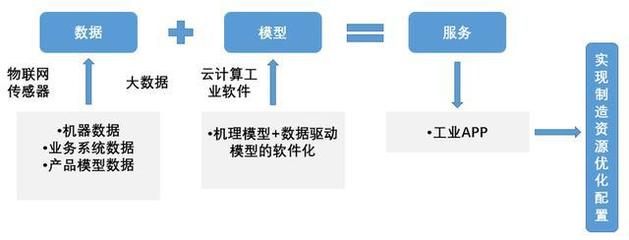 巨&middot;研究|未来五年年复合增长率33% 一产业链龙头开始走牛之路